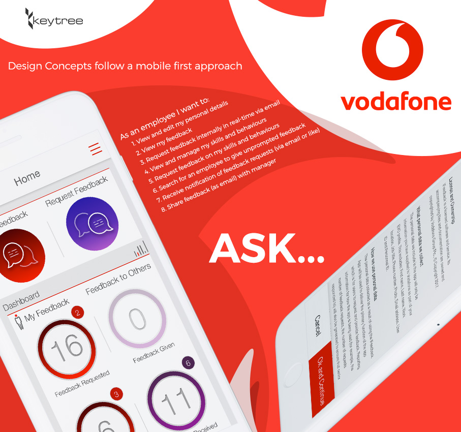 Wish To Know More About Vodafone?